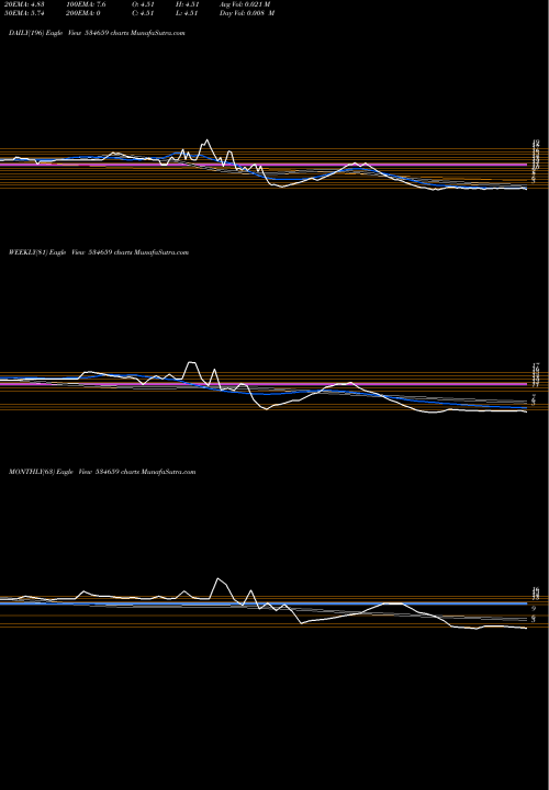 Trend of Jointeca Ed 534659 TrendLines JOINTECA ED 534659 share BSE Stock Exchange 