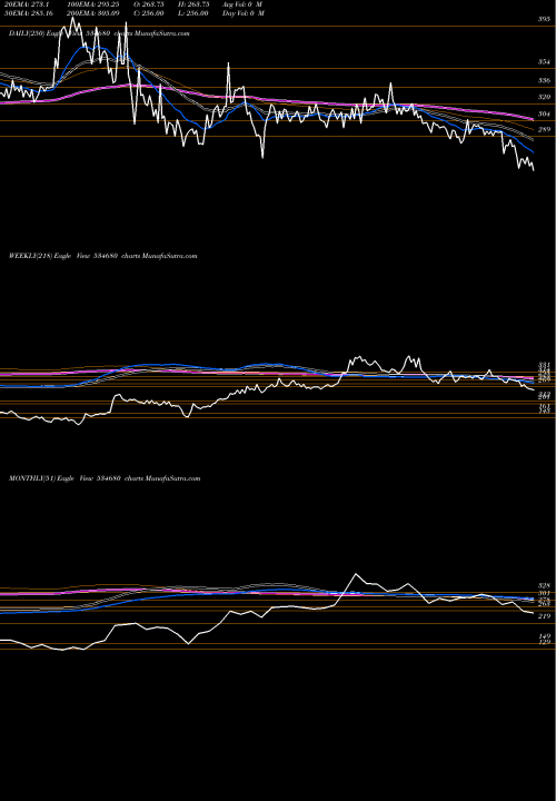 Trend of Srg Hfl 534680 TrendLines SRG HFL 534680 share BSE Stock Exchange 