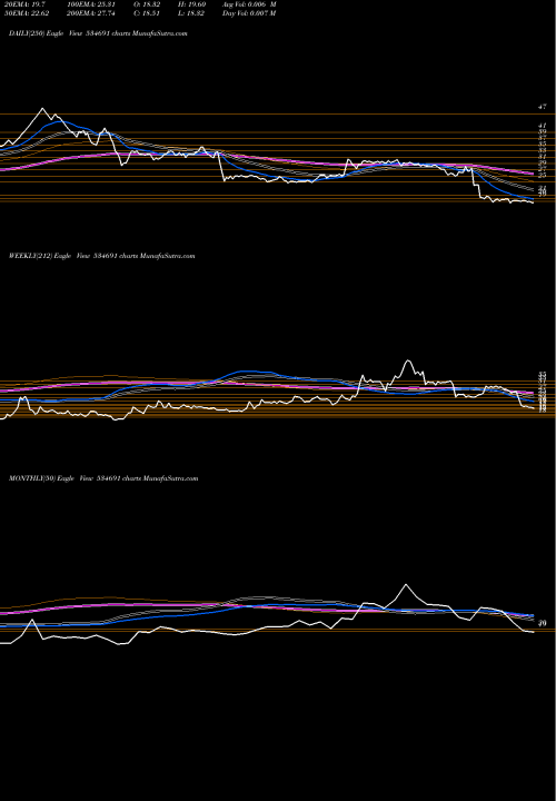 Trend of Comfort Com 534691 TrendLines COMFORT COM 534691 share BSE Stock Exchange 