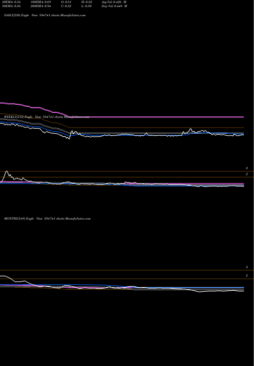 Trend of Virtual Glo 534741 TrendLines VIRTUAL GLO 534741 share BSE Stock Exchange 