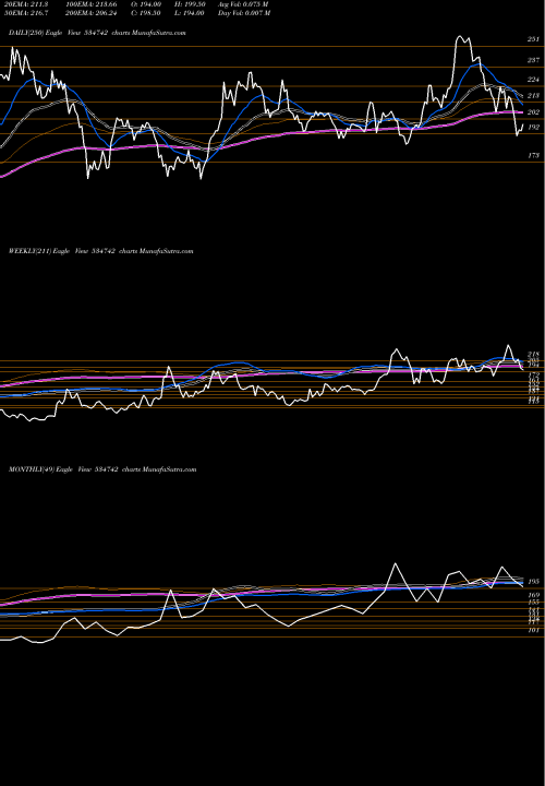 Trend of Zuari Agro 534742 TrendLines ZUARI AGRO 534742 share BSE Stock Exchange 