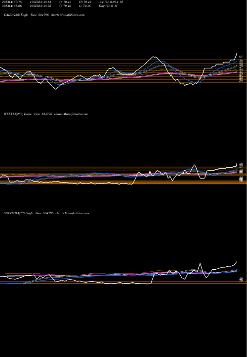 Trend of Cdg 534796 TrendLines CDG 534796 share BSE Stock Exchange 