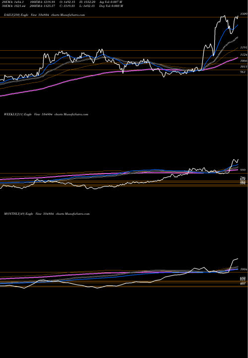 Trend of Carerating 534804 TrendLines CARERATING 534804 share BSE Stock Exchange 