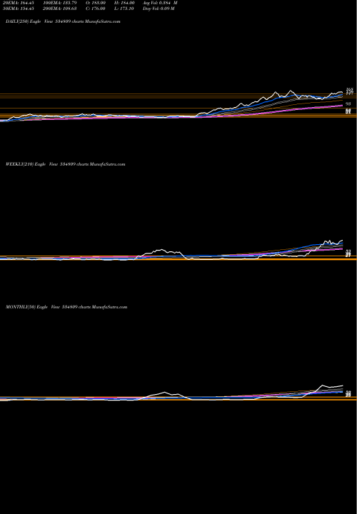 Trend of Pc Jeweller 534809 TrendLines PC JEWELLER 534809 share BSE Stock Exchange 