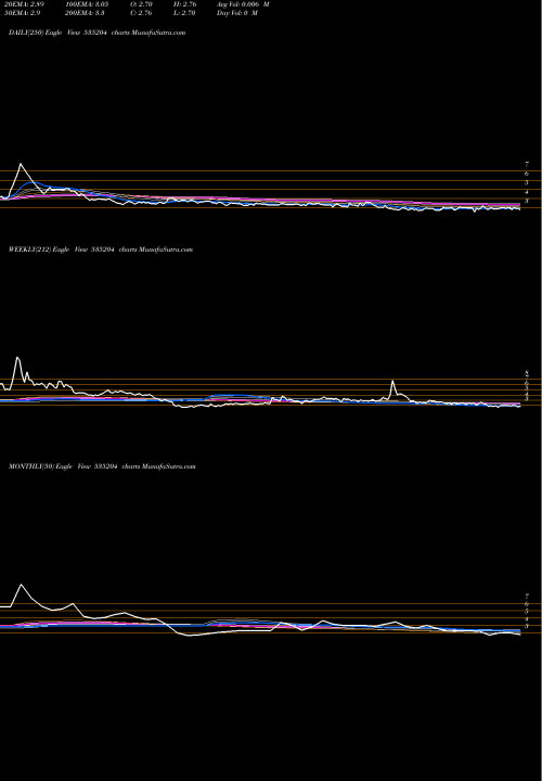 Trend of Mukta 535204 TrendLines MUKTA 535204 share BSE Stock Exchange 
