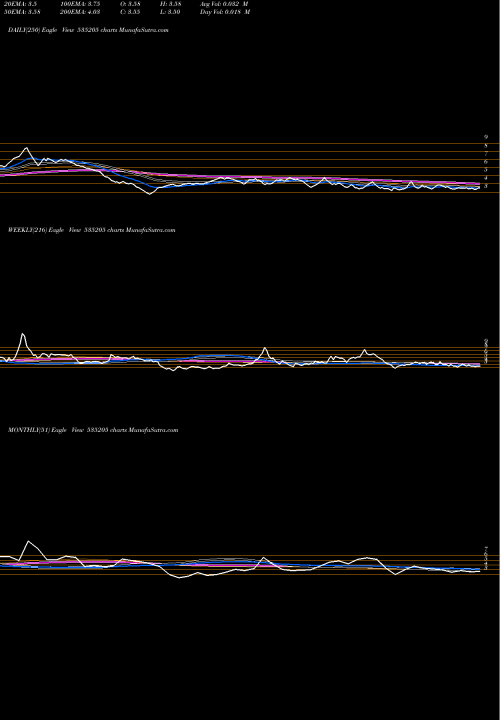 Trend of Mysticele 535205 TrendLines MYSTICELE 535205 share BSE Stock Exchange 