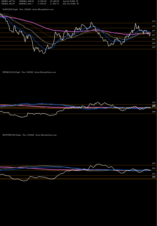 Trend of Repco Home 535322 TrendLines REPCO HOME 535322 share BSE Stock Exchange 