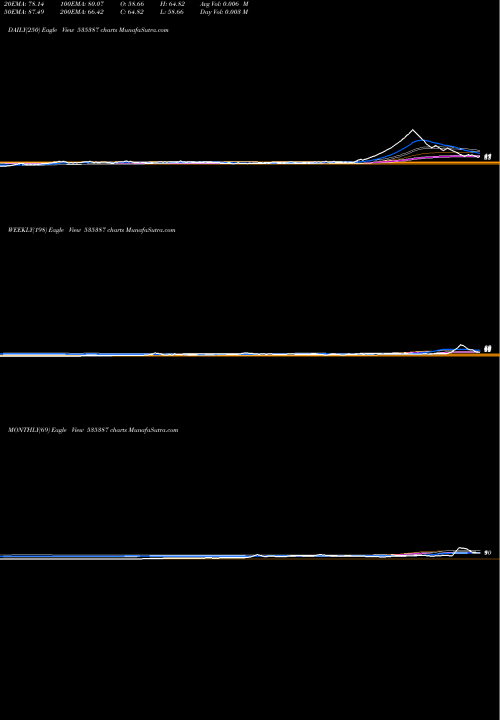 Trend of Lakhotia Pol 535387 TrendLines LAKHOTIA POL 535387 share BSE Stock Exchange 