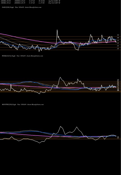 Trend of Nrb Ind 535458 TrendLines NRB IND BEA 535458 share BSE Stock Exchange 