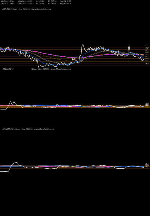 Trend of Kifs Fsl 535566 TrendLines KIFS FSL 535566 share BSE Stock Exchange 