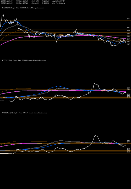 Trend of Sreeleather 535601 TrendLines SREELEATHER 535601 share BSE Stock Exchange 