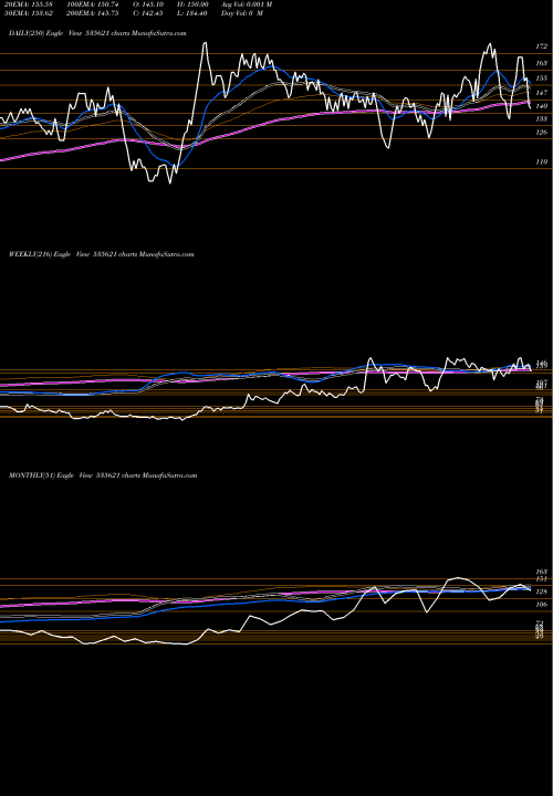 Trend of Sv Global 535621 TrendLines SV GLOBAL 535621 share BSE Stock Exchange 