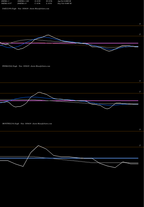 Trend of Pawansut 535658 TrendLines PAWANSUT 535658 share BSE Stock Exchange 