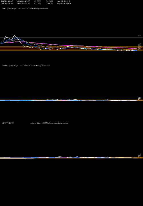 Trend of Quest Softec 535719 TrendLines QUEST SOFTEC 535719 share BSE Stock Exchange 