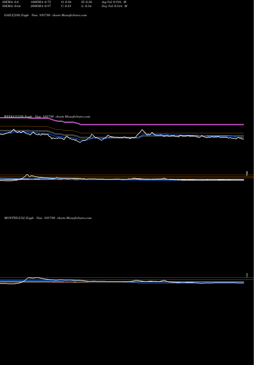 Trend of Khoobsurat 535730 TrendLines KHOOBSURAT 535730 share BSE Stock Exchange 