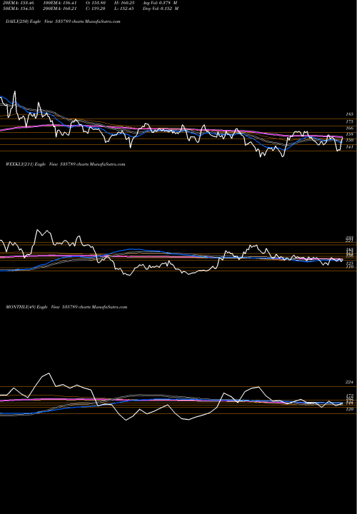 Trend of Ibul Hsg 535789 TrendLines IBUL HSG FIN 535789 share BSE Stock Exchange 