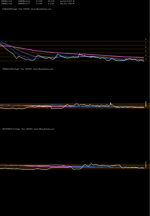 Trend of Integra Gar 535958 TrendLines INTEGRA GAR 535958 share BSE Stock Exchange 