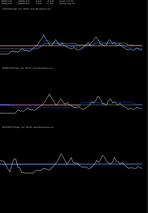 Trend of Vkjinfra 536128 TrendLines VKJINFRA 536128 share BSE Stock Exchange 