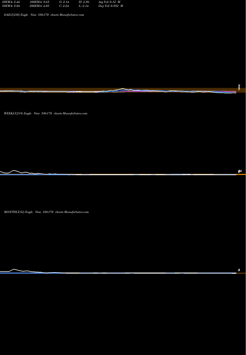 Trend of Kushal 536170 TrendLines KUSHAL 536170 share BSE Stock Exchange 
