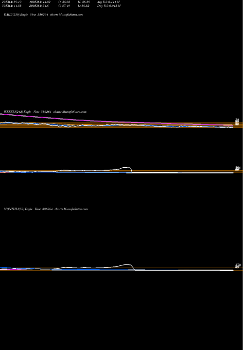 Trend of Tiger Logs 536264 TrendLines TIGER LOGS 536264 share BSE Stock Exchange 
