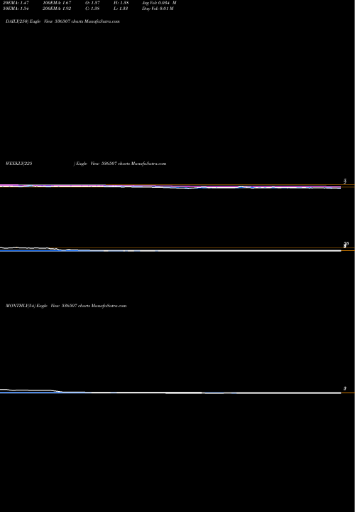Trend of Futlif Fas 536507 TrendLines FUTLIF FAS 536507 share BSE Stock Exchange 