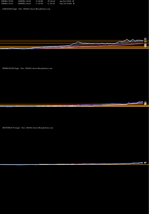 Trend of Trimurthi 536565 TrendLines TRIMURTHI 536565 share BSE Stock Exchange 