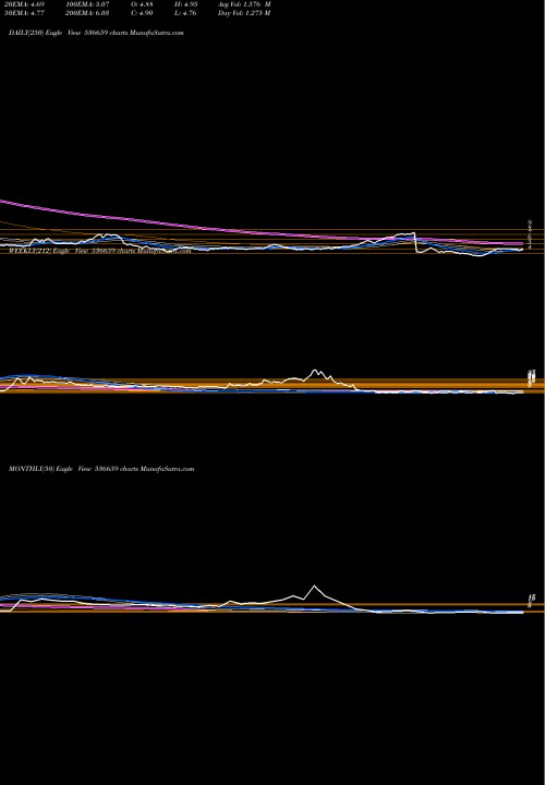 Trend of Pvvinfra 536659 TrendLines PVVINFRA 536659 share BSE Stock Exchange 