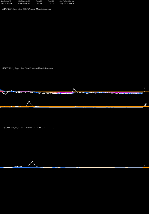 Trend of Vcu Data 536672 TrendLines VCU DATA 536672 share BSE Stock Exchange 