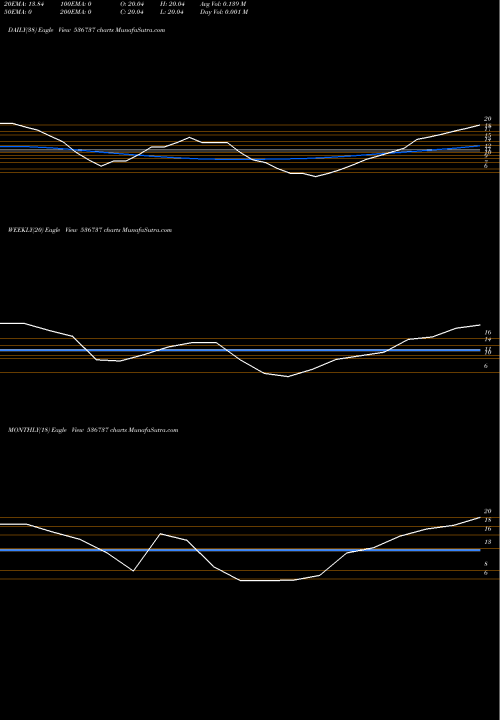 Trend of Amrapali Cap 536737 TrendLines AMRAPALI CAP 536737 share BSE Stock Exchange 