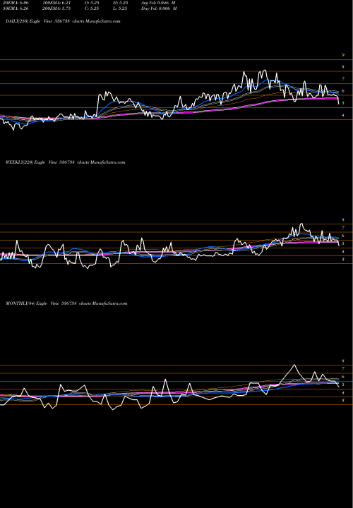 Trend of Stellar Cap 536738 TrendLines STELLAR CAP 536738 share BSE Stock Exchange 