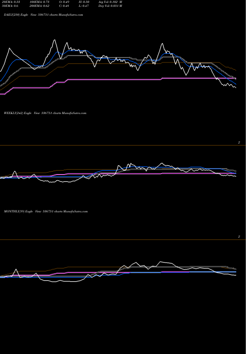 Trend of Fivextrade 536751 TrendLines FIVEXTRADE 536751 share BSE Stock Exchange 