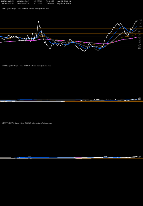 Trend of Yuranus Infr 536846 TrendLines YURANUS INFR 536846 share BSE Stock Exchange 