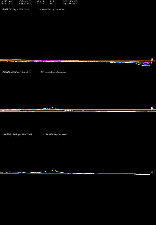 Trend of Integra Tele 536868 TrendLines INTEGRA TELE 536868 share BSE Stock Exchange 