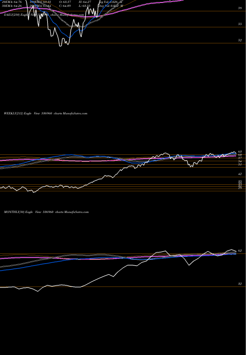 Trend of M100 536960 TrendLines M100 536960 share BSE Stock Exchange 