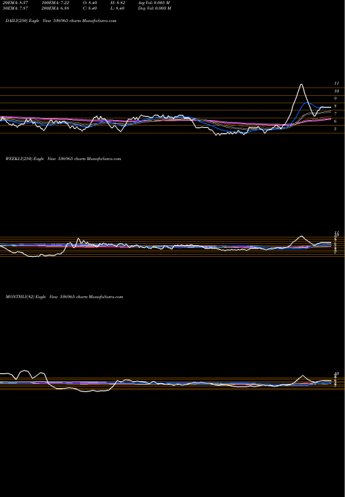 Trend of Bp Capital 536965 TrendLines BP CAPITAL 536965 share BSE Stock Exchange 