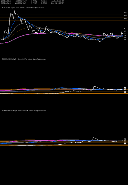 Trend of Captain Poly 536974 TrendLines CAPTAIN POLY 536974 share BSE Stock Exchange 