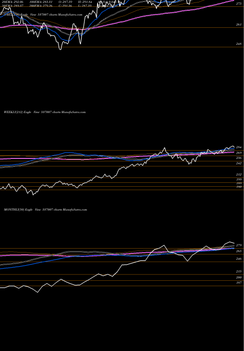 Trend of Icicinifty 537007 TrendLines ICICINIFTY 537007 share BSE Stock Exchange 