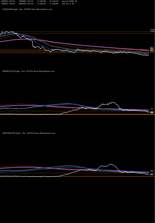 Trend of Suyog Tele 537259 TrendLines SUYOG TELE 537259 share BSE Stock Exchange 