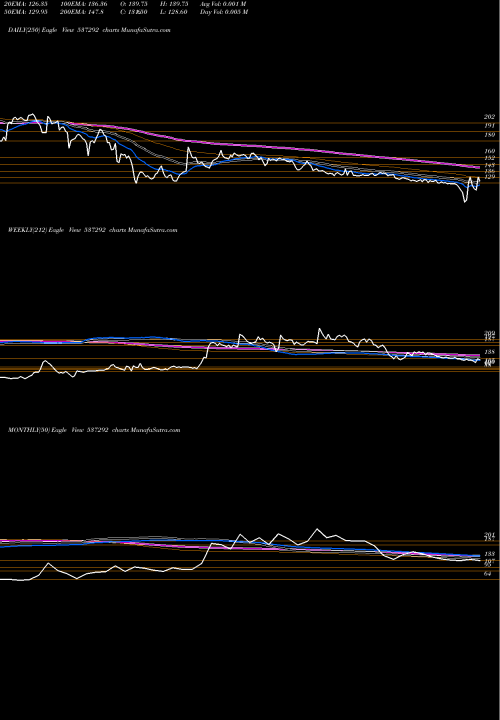 Trend of Agri Tech 537292 TrendLines AGRI TECH 537292 share BSE Stock Exchange 