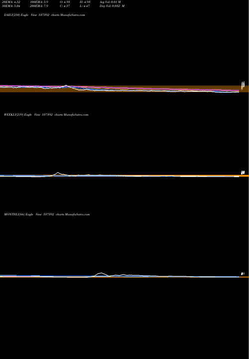 Trend of Taazaint 537392 TrendLines TAAZAINT 537392 share BSE Stock Exchange 