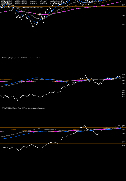 Trend of Netfnif100 537483 TrendLines NETFNIF100 537483 share BSE Stock Exchange 