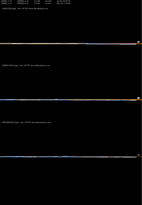 Trend of Ett 537707 TrendLines ETT LTD 537707 share BSE Stock Exchange 