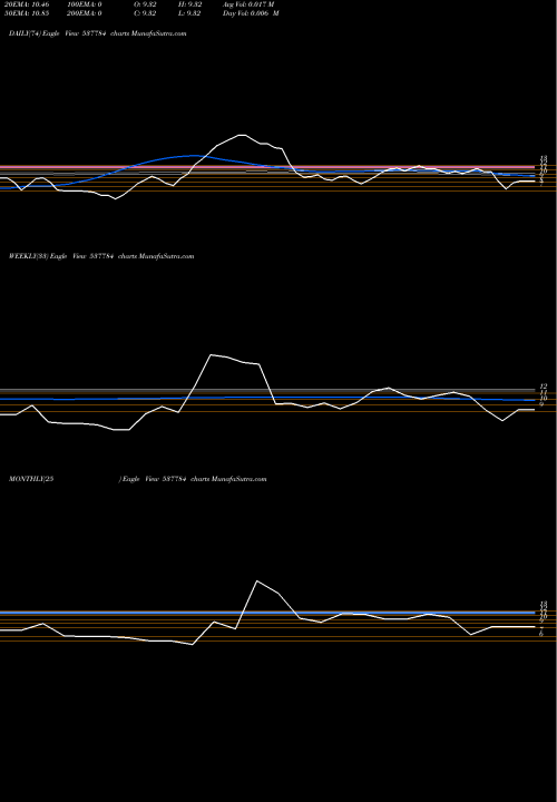 Trend of Kcs 537784 TrendLines KCS LTD 537784 share BSE Stock Exchange 