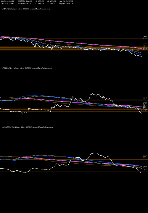 Trend of Anisha Impex 537785 TrendLines ANISHA IMPEX 537785 share BSE Stock Exchange 