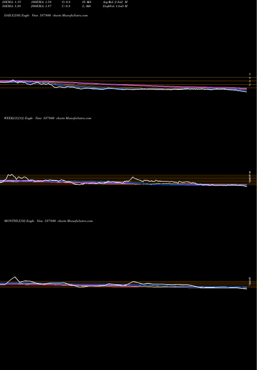 Trend of Mangalam Ind 537800 TrendLines MANGALAM IND 537800 share BSE Stock Exchange 