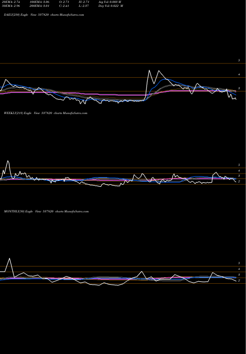 Trend of Vfl 537820 TrendLines VFL 537820 share BSE Stock Exchange 