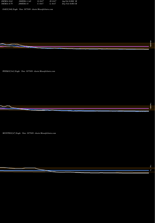 Trend of Negotium 537838 TrendLines NEGOTIUM 537838 share BSE Stock Exchange 