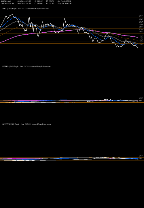 Trend of Phoenix Tn 537839 TrendLines PHOENIX TN 537839 share BSE Stock Exchange 
