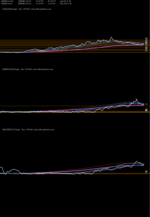 Trend of Raunaqepc 537840 TrendLines RAUNAQEPC 537840 share BSE Stock Exchange 