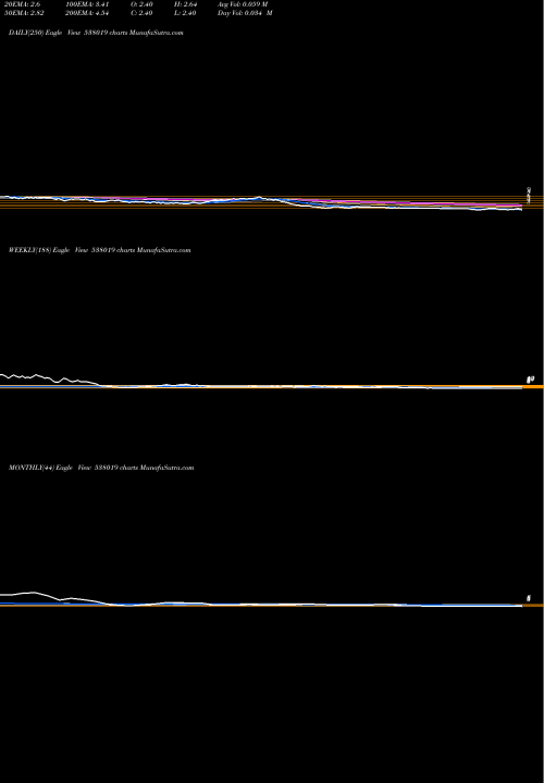 Trend of Obi 538019 TrendLines OBI LTD 538019 share BSE Stock Exchange 